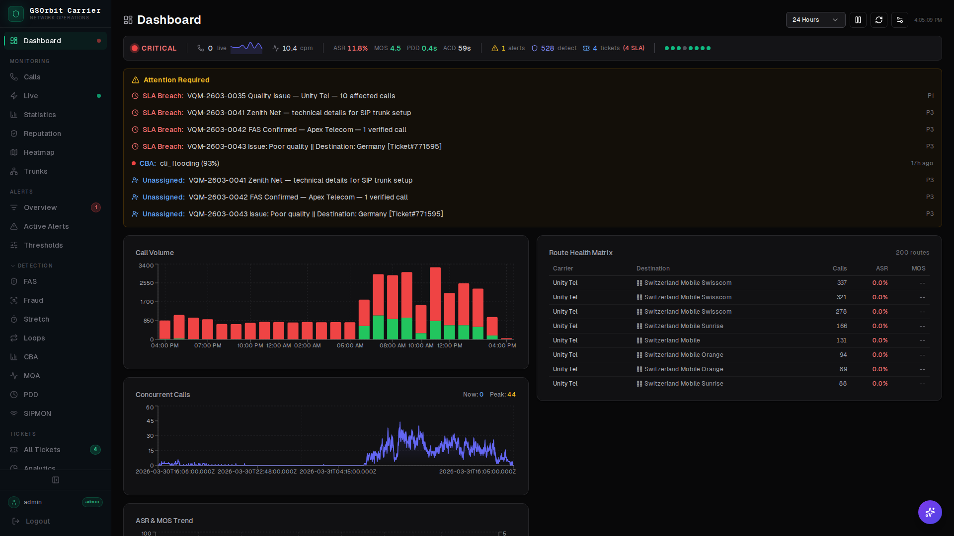 GSNOC Dashboard