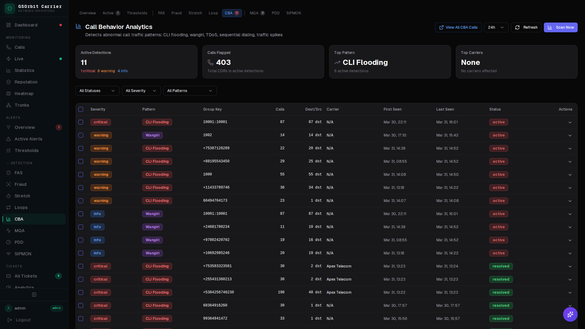 Call Behavior Analytics (CBA) screenshot