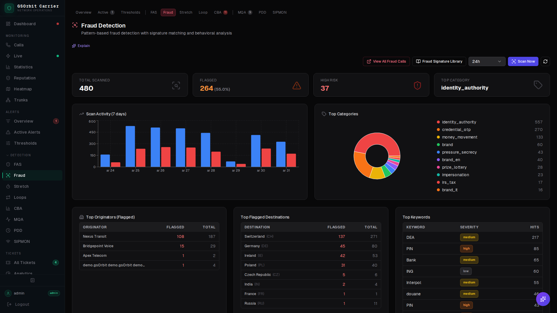 Call Stretching screenshot